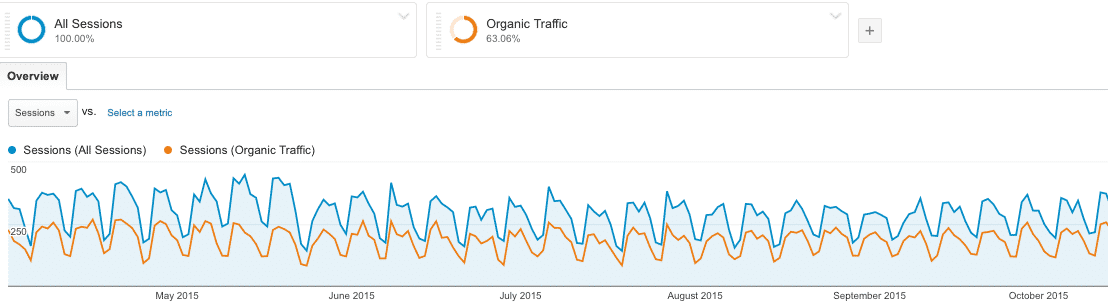 organic-traffic-measuring-seo-success