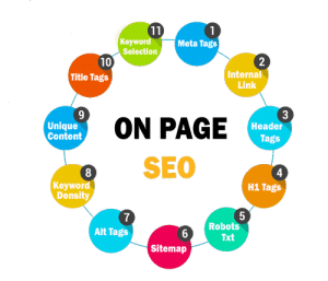 ON Page SEO