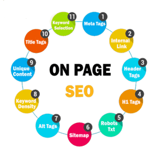 ON Page SEO